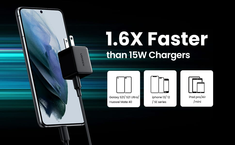 Ugreen USB-C Charger 25W